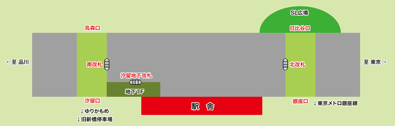 東海道線 新橋駅