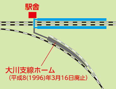 鶴見線 武蔵白石駅