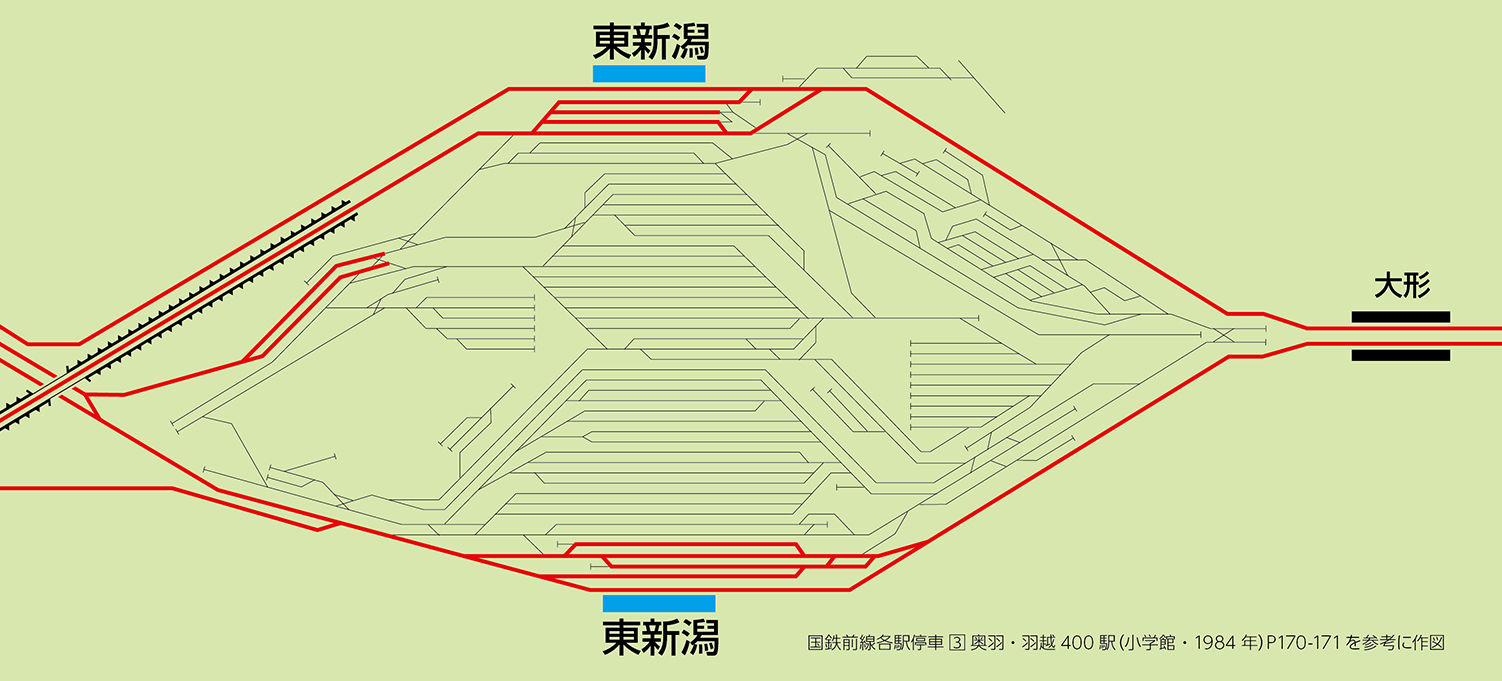 白新線 東新潟駅